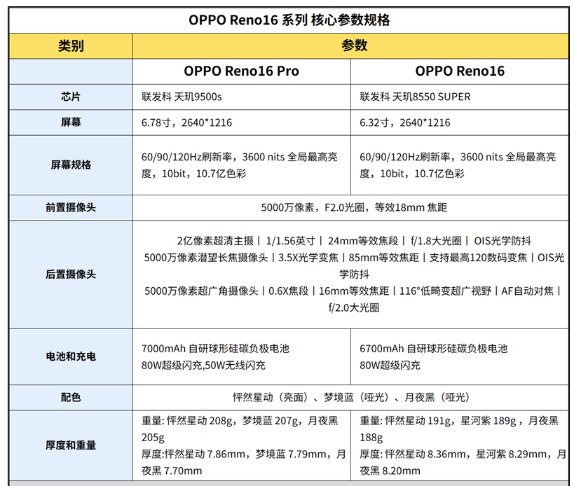 OPPO Reno16手机评测