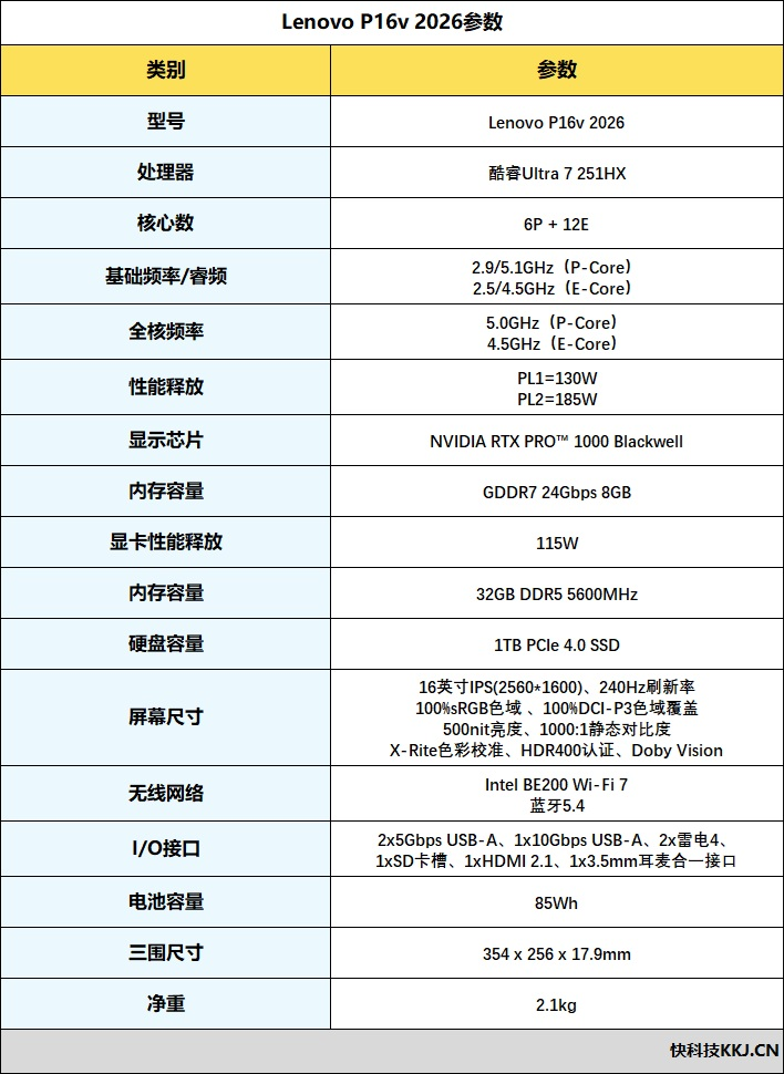 聚焦超级工程与科研生产力!Lenovo P16v 2026工作站评测:NVIDIA RTX PRO Blackwell加持 物理断网跑AI