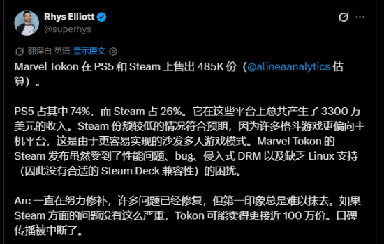 索尼漫威新作首发销量惨淡：不足50万 超7成是PS5版