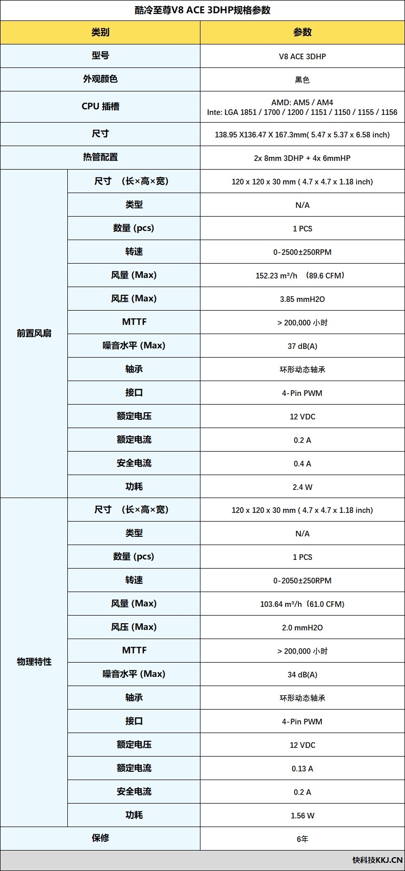 近十年最帅风冷!酷冷至尊V8 ACE 3DHP散热器评测:单塔能干翻双塔