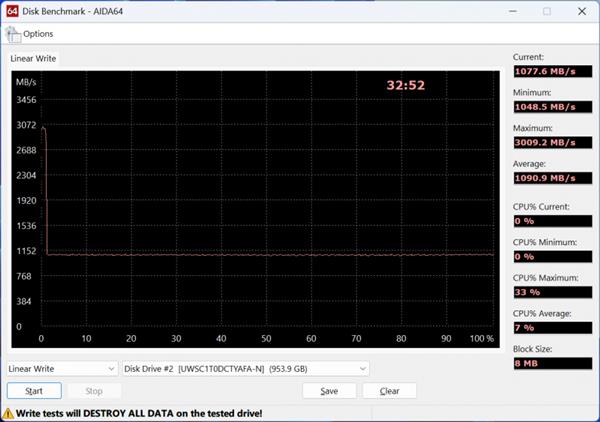 [MD:Title]