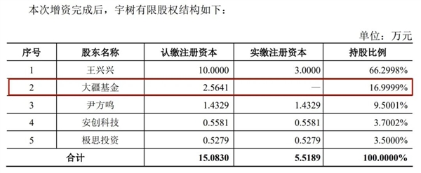 全网惋惜 37 亿浮盈,却没人看懂 2019 年撤资的现实难处