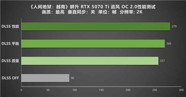 硬核FPS续作《人间地狱:越南》耕升 RTX 5070 Ti 追风 OC 2.0性能实测