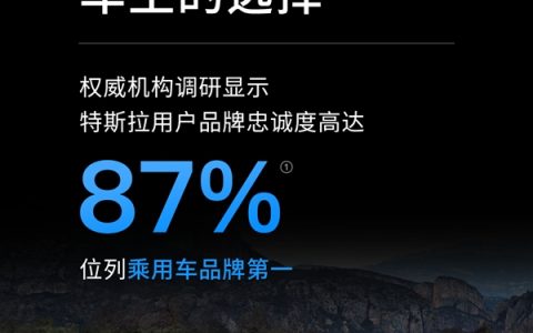 乘用车第一！特斯拉用户品牌忠诚度高达87%