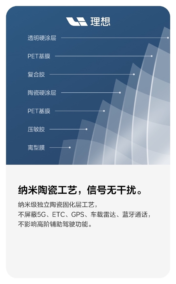 紫外线阻隔率99%！理想亲自下场做原厂窗膜：2699元起