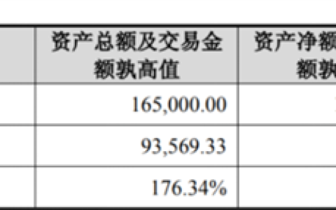 两年对赌2.55亿！功率半导体并购再下一城：锴威特收购晶艺半导体100%股权