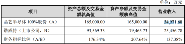 两年对赌2.55亿！功率半导体并购再下一城：锴威特收购晶艺半导体100%股权