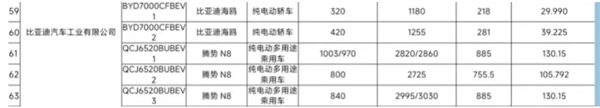 比大唐EV还能跑！全新腾势N8信息申报：纯电续航达1003公里