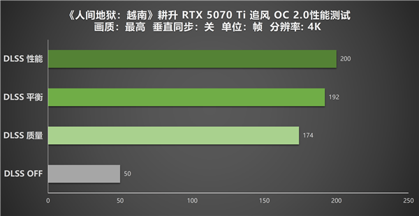 硬核FPS续作《人间地狱:越南》耕升 RTX 5070 Ti 追风 OC 2.0性能实测