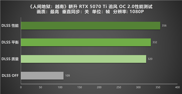 硬核FPS续作《人间地狱:越南》耕升 RTX 5070 Ti 追风 OC 2.0性能实测