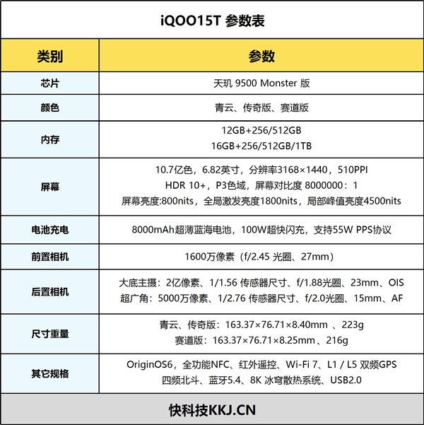 2K+电竞双芯!iQOO15T手机全面评测:电竞、续航、影像全拉满,同档无对手