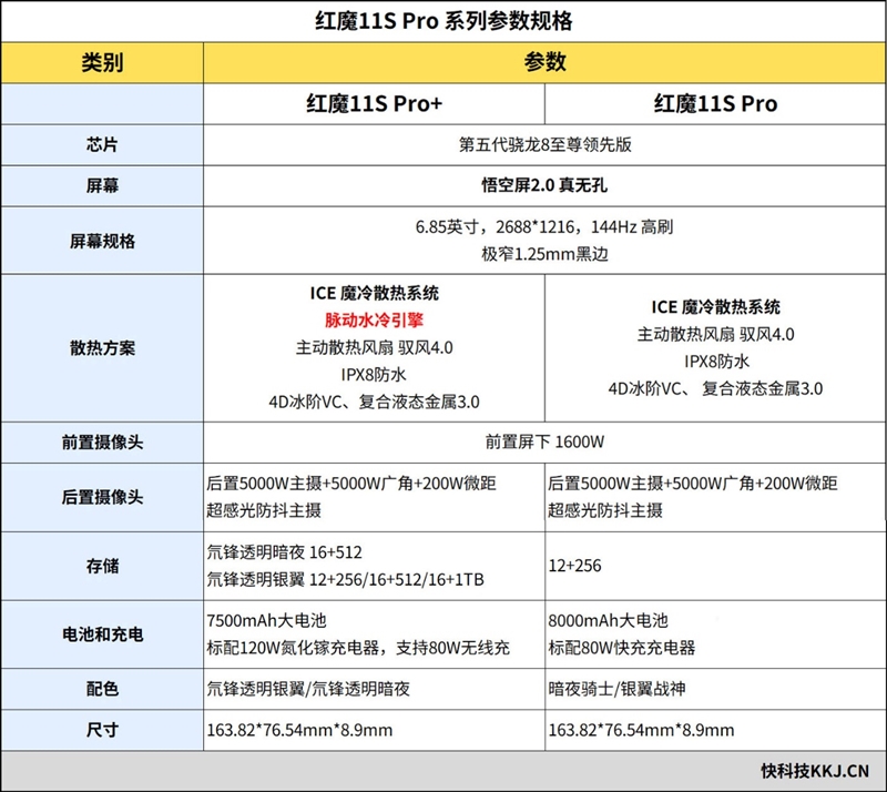 3A大作随身玩！手游端游通吃 红魔11S Pro+手机评测：硬核玩家的终极移动游戏平台