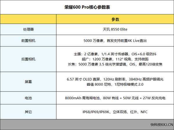 全焦段4K实况照片+8000mAh大电池!荣耀600 Pro首发