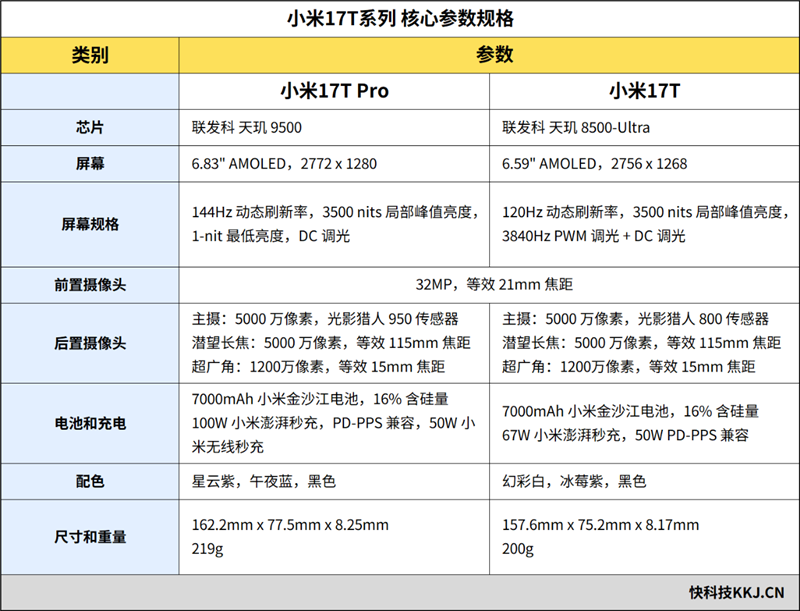 全新五倍徕卡长焦+7000mAh电池!小米17T Pro全面评测:家族收官真香机