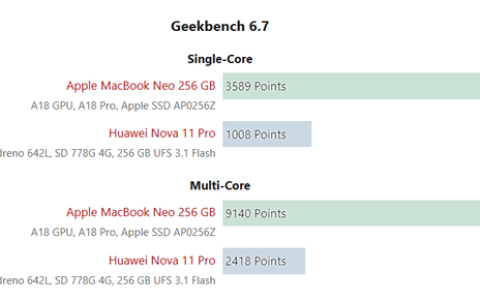 高通骁龙C真身曝光：5年前778G提频20%！难打MacBook Neo