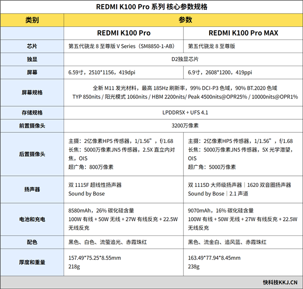 把185Hz塞进6.59英寸机身！REDMI K100 Pro手机评测：行业独一份的中尺寸电竞旗舰