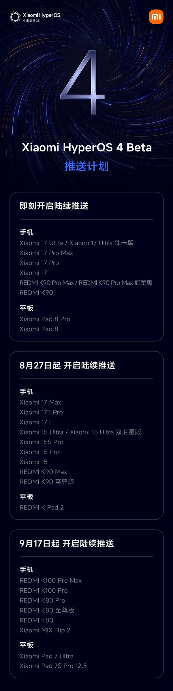 澎湃OS 4 Beta版首批开始推送：覆盖小米17/REDMI K90全系、小米平板8系列