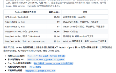 DeepSeek V4 Pro正式版反转：真的很强 满血性能被束缚了