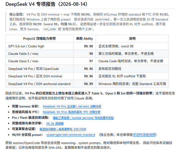 DeepSeek V4 Pro正式版反转：真的很强 满血性能被束缚了