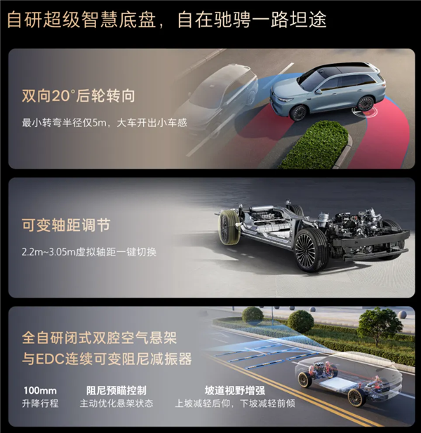 5米1大五座旗舰 纯电续航402km!魏牌V8X上市 限时22.68万起