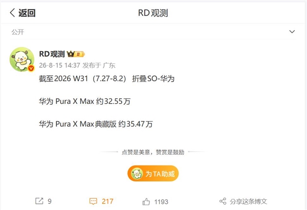 行业首款大阔折大获成功!华为Pura X Max销量突破68万台:10999元起