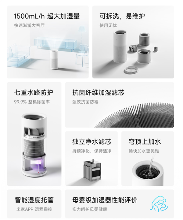 899元 米家无雾加湿器3众筹预约：6L大水箱、1500mL/h快速滋润
