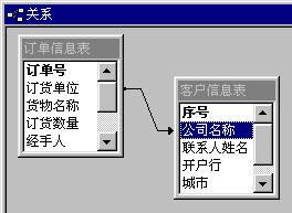 详解Access定义表之间的关系