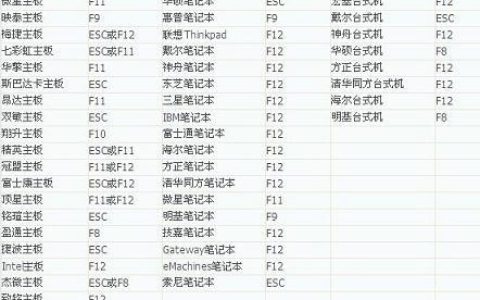 怎么进入bios设置 进入BIOS方法大全及bios设置视频教程