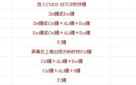 最详细的主板bios设置图解教程bios设置指南史无前例