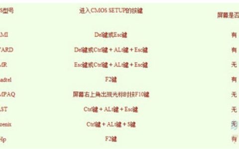 比较常见的BIOS设置方法实现U盘成功装系统