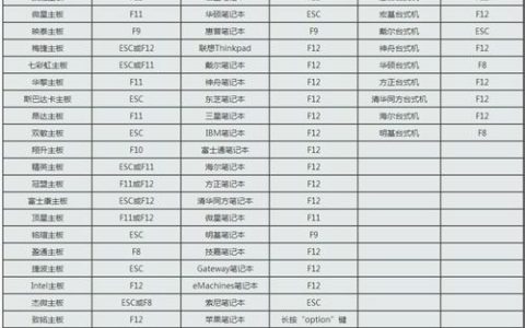 如何在BIOS中进行安全设置？联想笔记本电脑BIOS基本设置图文教程