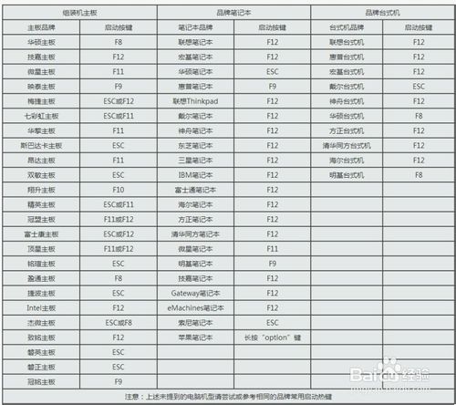 如何进入bios设置之联想笔记本电脑BIOS基本设置