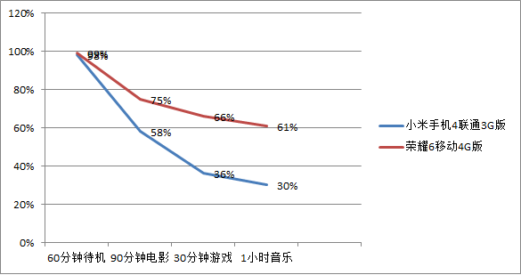 小米4和华为荣耀6手机哪款好?小米4与荣耀6全方面区别对比详细图解