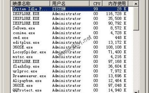 system idle process是什么进程(CPU的空闲率)