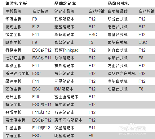 怎么用u盘装系统win7(目前最新详细图文教程）