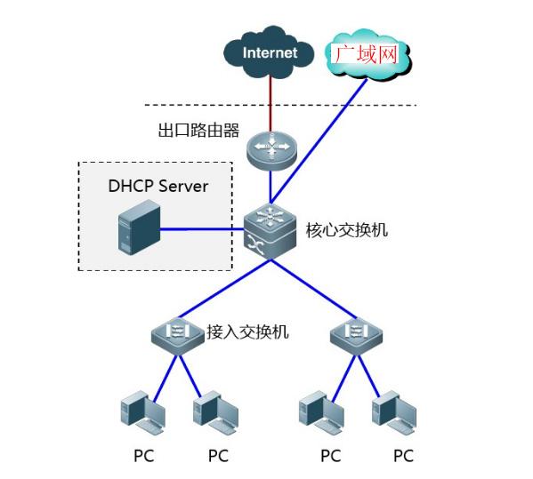 上不了网怎么办 无法上网及右下角网路出现感叹号的解决方法