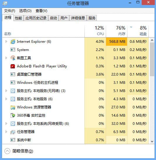 进程和线程区别是什么 一篇文章简单介绍进程和线程的区别