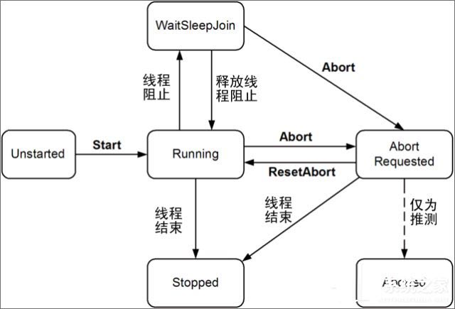 进程和线程区别是什么 一篇文章简单介绍进程和线程的区别