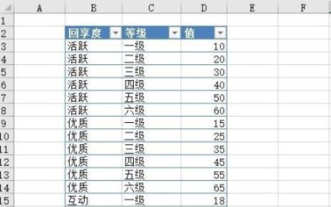 excel2010怎么制作旭日图 操作方法