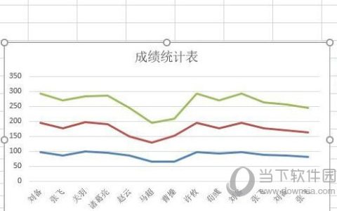 Excel2019怎么渐变色填充图表 操作方法