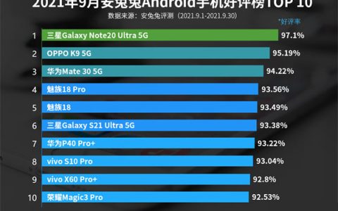 2021年Android机安兔兔9月好评榜有哪些手机?Android机安兔兔9月好评榜介绍