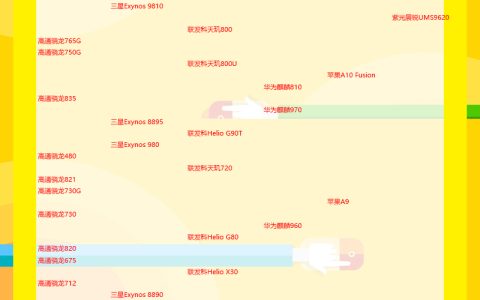 2021年12月手机CPU处理器天梯图 最新手机处理器性能排名十二月