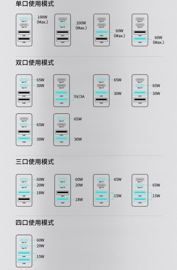 高性能超值热销氮化镓充电器推荐