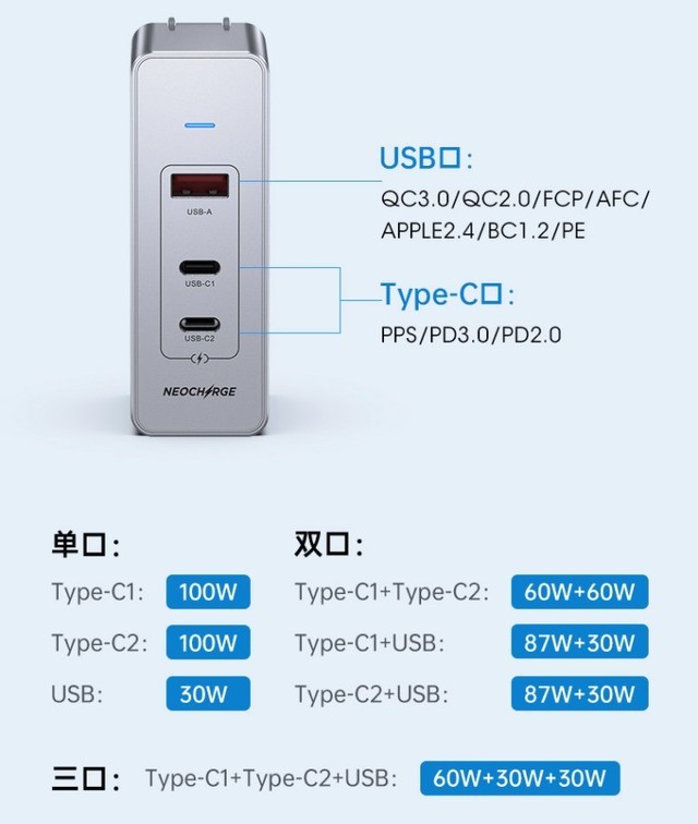 高性能超值热销氮化镓充电器推荐