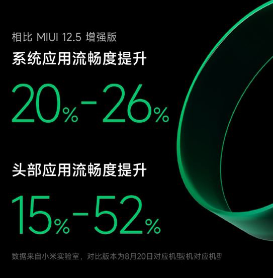 MIUI13可以流畅运行多久 MIUI13流畅度怎么样