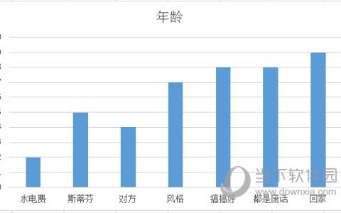 Excel2016图表怎么设置x轴y轴 简单几步变美观