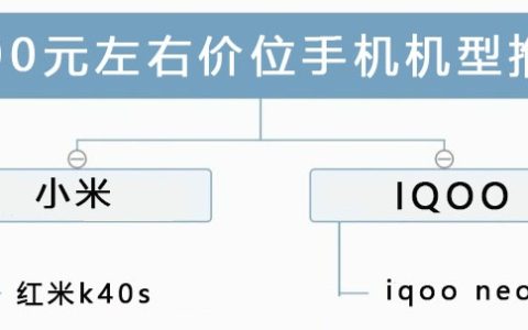 2022年最值得入手的2000-5000价位手机推荐