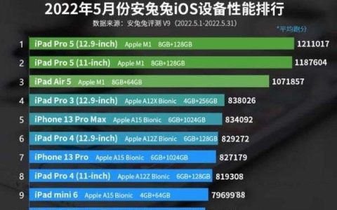 2022年5月安兔兔苹果性能详情介绍 iOS设备性能榜2022