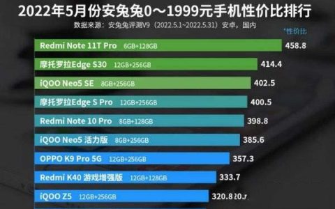 2022年5月哪些安卓手机入榜 安兔兔Android手机性价比榜