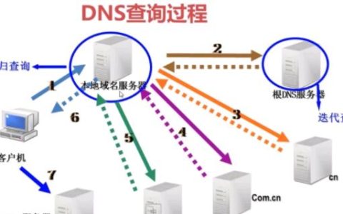 dns是什么意思 dns作用是什么介绍